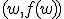 (w,f(w))