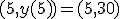 (5,y(5))=(5,30)