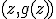 (z,g(z))