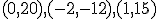 (0,20),(-2,-12),(1,15)