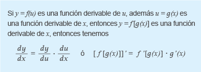 Si y=f(u) es una función derivable de u, además u=g(x) es una función derivable de x, entonces y=f[g(x)] es una función derivable de x