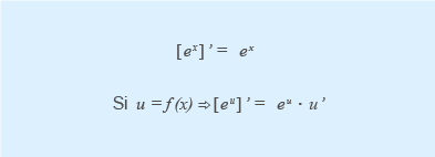 Derivada de la función exponencial de base e