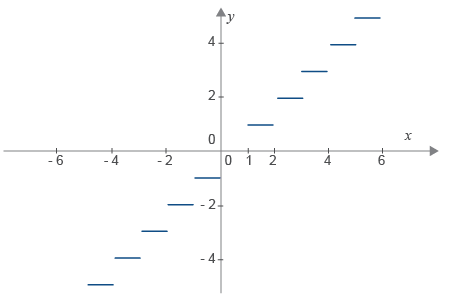 Gráfica ejemplo de Continuidad Gráfica ejemplo de Continuidad