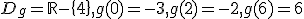 D_g=\mathbb{R}-\{4\}, g(0)=-3, g(2)=-2, g(6)=6