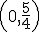 $\left(0,\frac{5}{4}\right)$