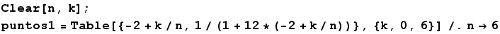 Clear[n, k] ; puntos1 = Table[{-2 + k/n, 1/(1 + 12 * (-2 + k/n))}, {k, 0, 6}] /. n -> 6 