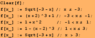 Clear[f] ; f[x_] := Sqrt[-3 - x]/; x ≤ -3 ; f[x_] := (x + 2)^3 + 1/; -3<x≤ -1 ; ...   1 ;  f[x_] := 1 - (x - 2)^3 /; 1<x≤ 3 ;  f[x_] := Sqrt[-3 + x] /; x > 3 ; 