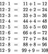 \begin{displaymath}
\begin{array}{ccc}
12\cdot 1&=&11+1=12\cr
12\cdot 2 &=& 22+2...
...\cr
12\cdot 8&=& 88+8 = 96\cr
12\cdot 9&=&99+9 =108
\end{array}\end{displaymath}