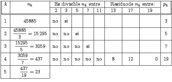 $\displaystyle \begin{tabular}[c]{\vert c\vert c\vert ccccccccc}\hline \multicol...
...\begin{tabular}[c]{ll}
& \\
&
\end{tabular}& & & \\ \cline{1-2}%
\end{tabular}$