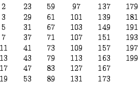 \begin{displaymath}
\begin{array}[c]{ccccccccccc}%
2 & & 23 & & 59 & & 97 & & 13...
... & 167 & & \\
19 & & 53 & & 89 & & 131 & & 173 & &
\end{array}\end{displaymath}