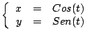 $
\left \{
\begin{array}{rcl}
x & = & Cos(t) \\
y & = & Sen(t) \\
\end{array}
\right .
$