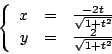 \begin{displaymath}
\left \{
\begin{array}{rcl}
x & = & \frac{-2t}{\sqrt{1 + ...
...
y & = & \frac{2}{\sqrt{1 + t^2} }\\
\end{array}
\right.
\end{displaymath}
