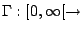 $ \Gamma: [0,\infty[ \rightarrow$